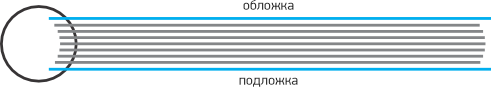 Брошюра на пружину