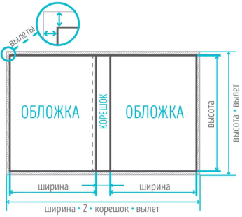 Брошюра на термопереплет