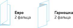 Фальцовка