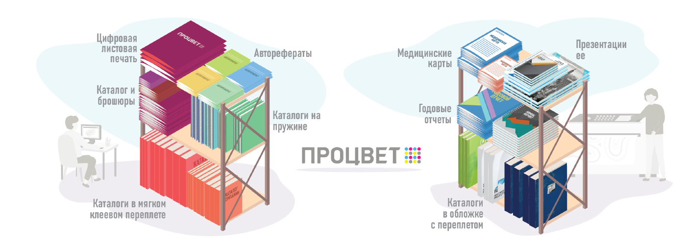 Печать многостраничной продукции в СПб