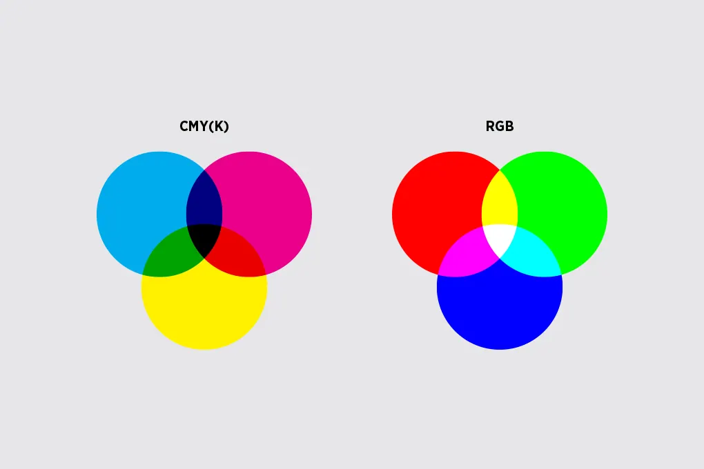 Схема сравнения цветовых моделей CMYK и RGB в виде пересекающихся цветных кругов