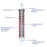 Бактерицидный облучатель-рециркулятор ЛУЧ ОБР-1-130
